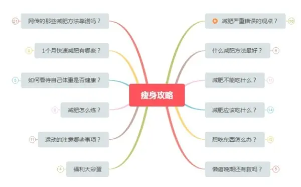 身高164 体重1 斤该怎样减肥 哔哩哔哩