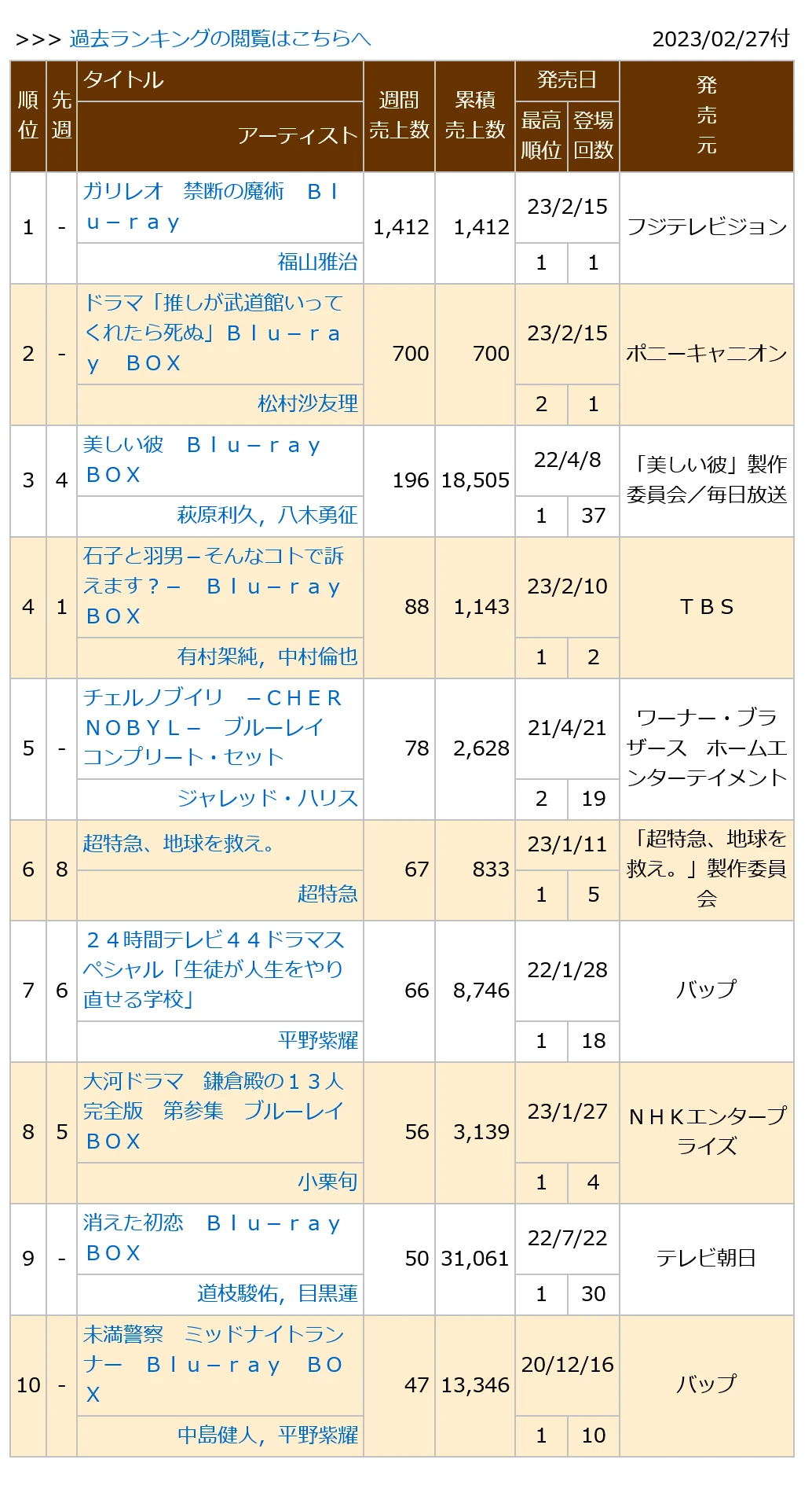 0230227付周榜"