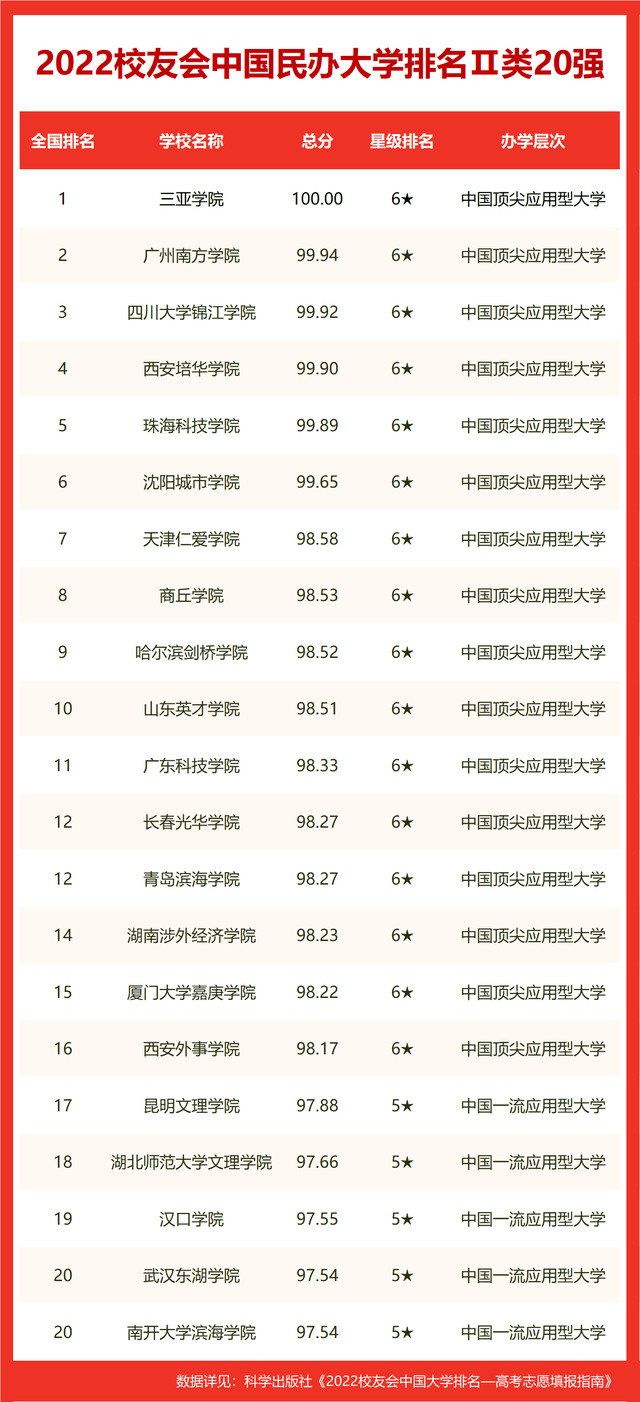 河北工程大學排名_河北工程排名大學排名_河北工程類大學排名