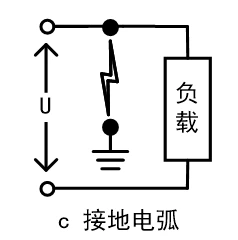 ӵص绡