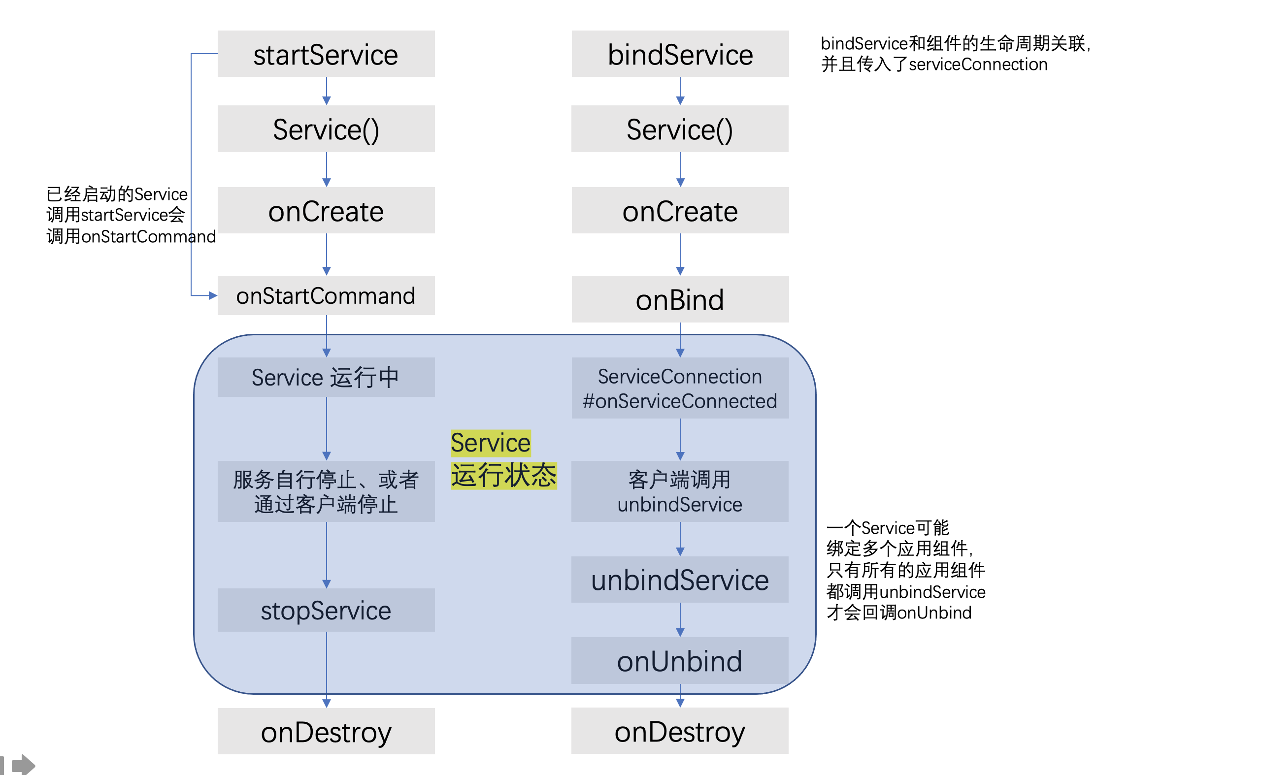 Android 理解Binder机制（一） AIDL+Service的简单使用 哔哩哔哩