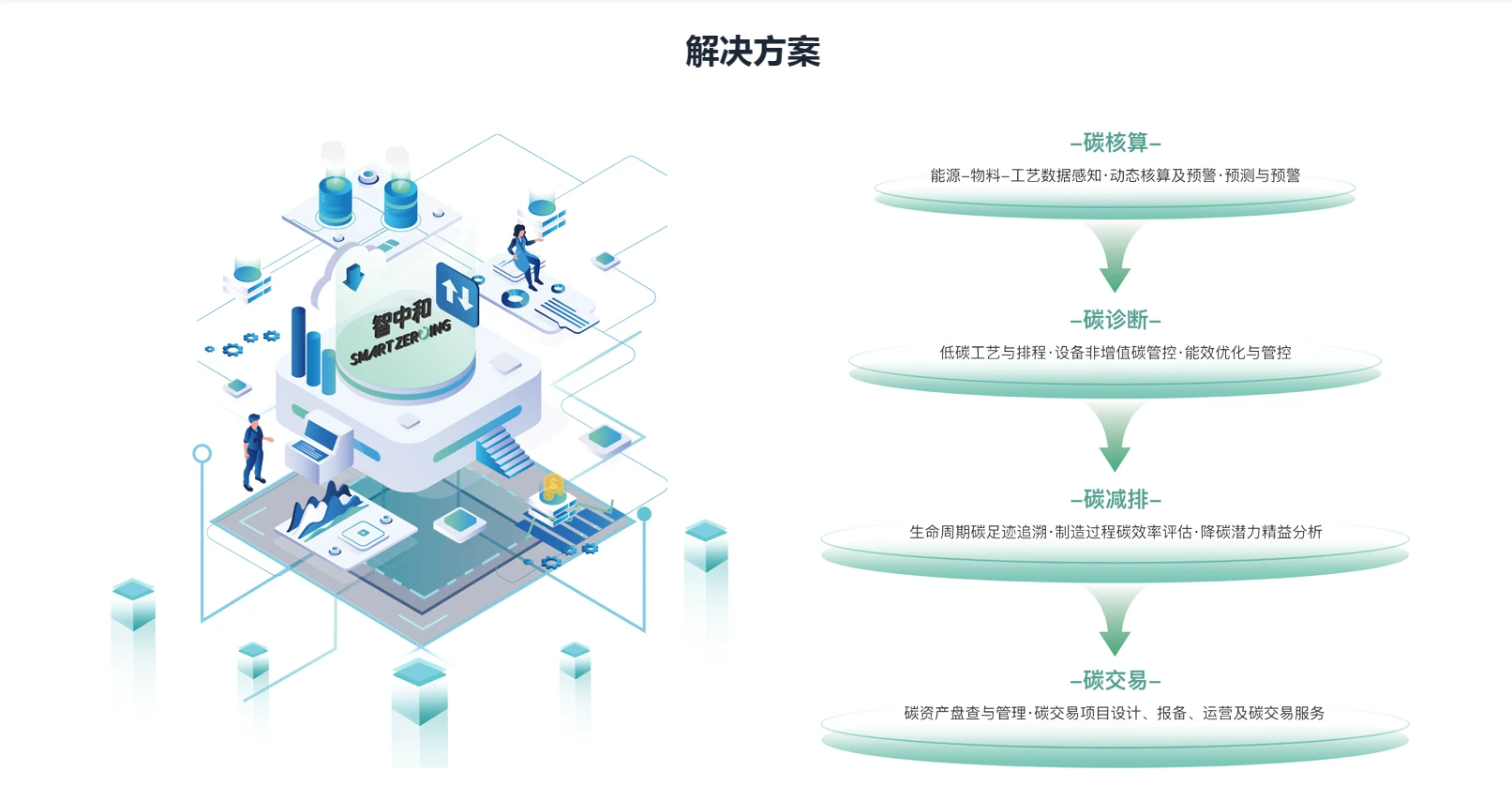 绿色革命:碳排放数据监测在环保行业的应用