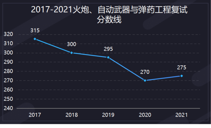 南理工机械考研经验 _机械设计制造自动化考研学校排名_ 南理工机械考研真题下载 