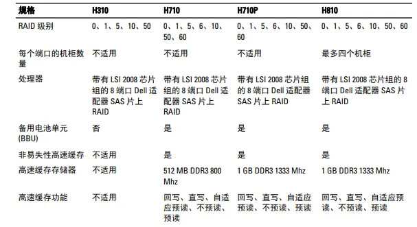 戴尔服务器异常原因分析=戴尔服务器启动不了怎么办