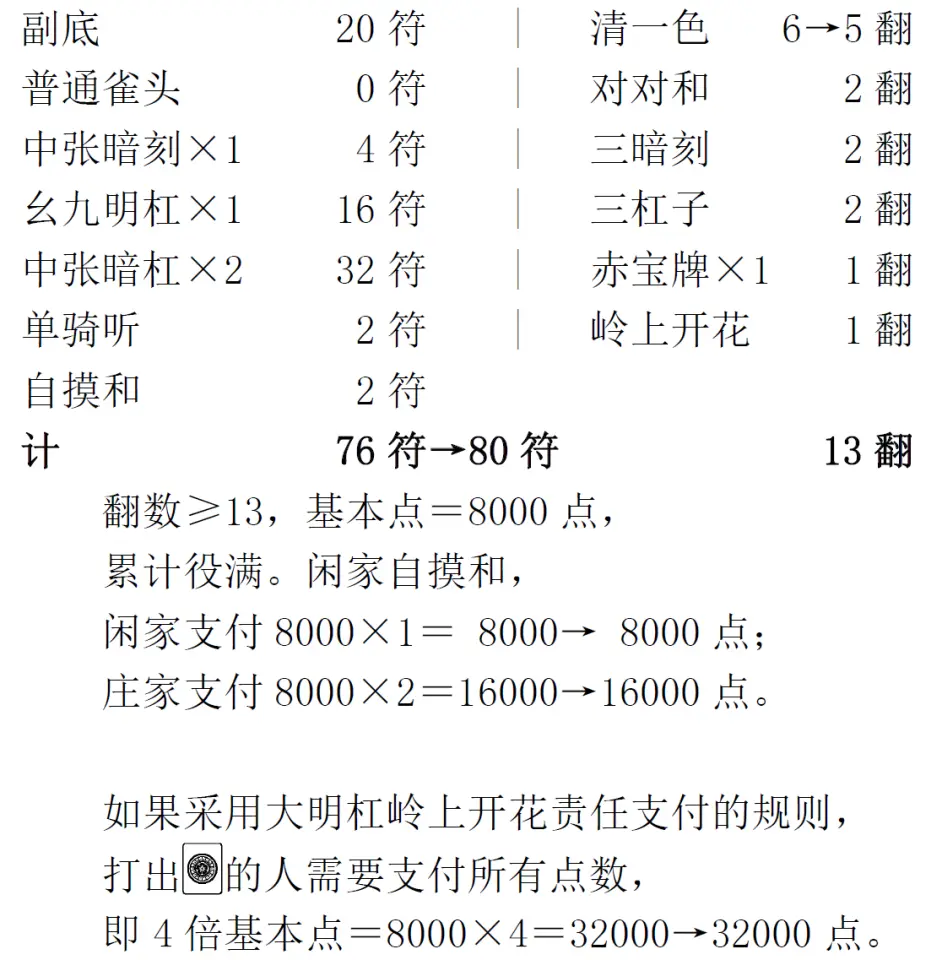 咲 Saki 爱麻将19 点数计算 哔哩哔哩
