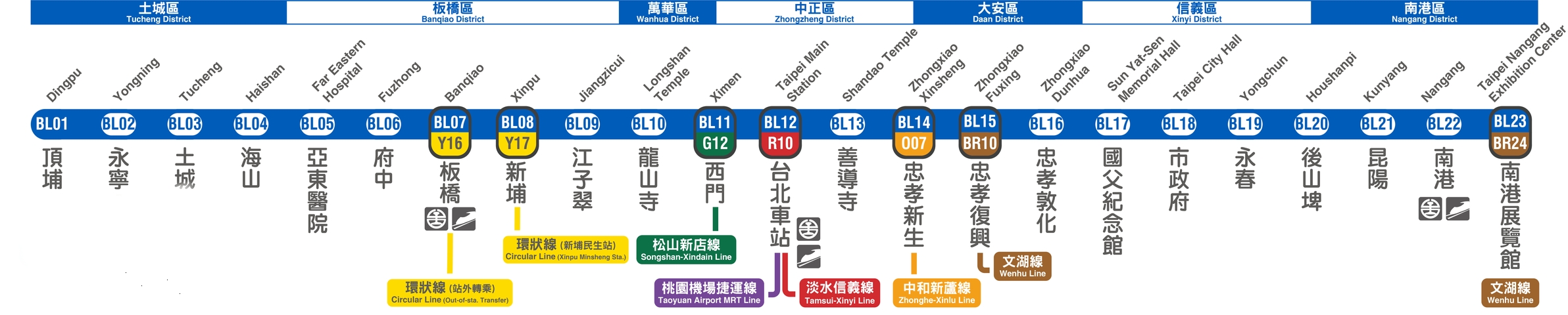 台北捷運板南線各路段區間簡圖 - 哔哩哔哩