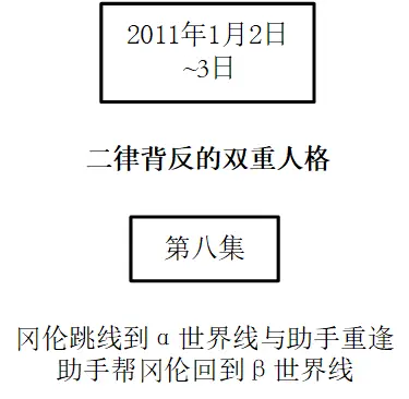 石头门漫谈第七期 命运石之门0 动画与游戏の比较及新的想法补充 哔哩哔哩