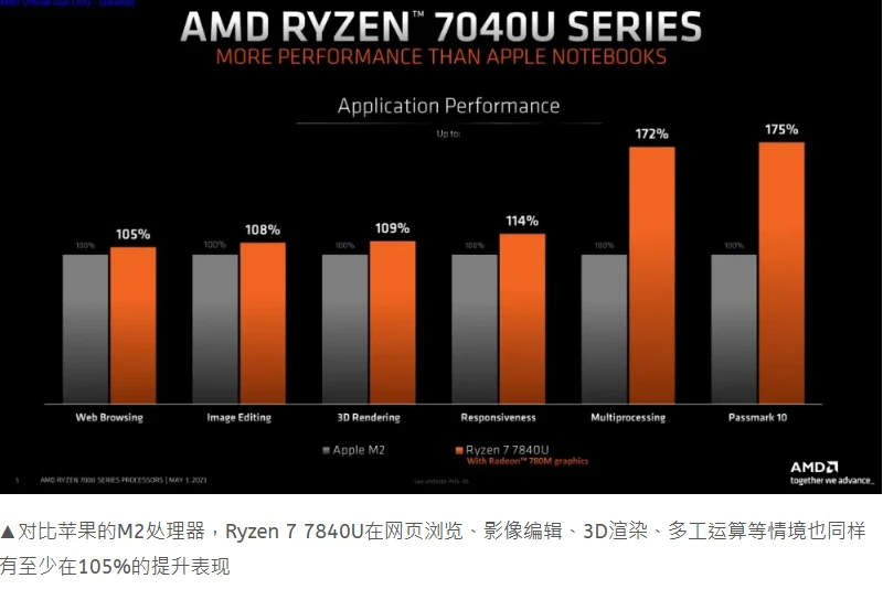amd-ryzen-7040u-ai