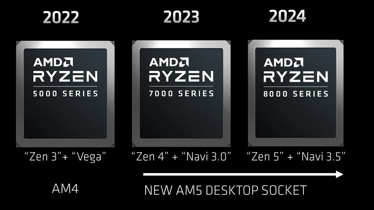 Amd zen 5 gcc 14 1 avx vnni 