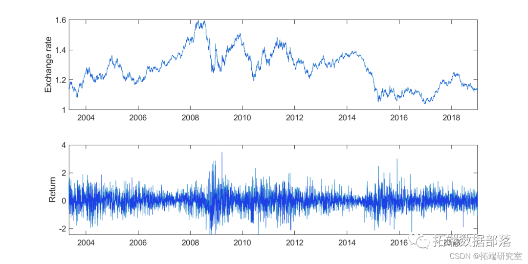 box for plot subplot