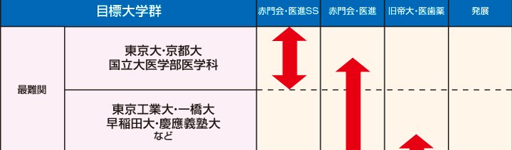 日本知识科普系列 3 教育体制与升学 哔哩哔哩