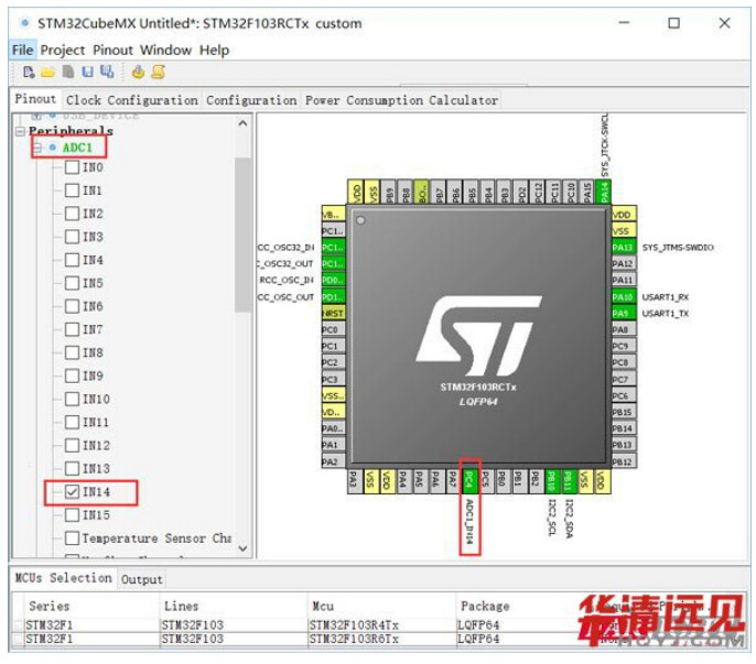 Adc Handletypedef Hadc1