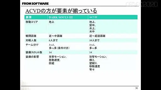 From Software研发部 从改造自家游戏为ai试验田到验证成功 哔哩哔哩