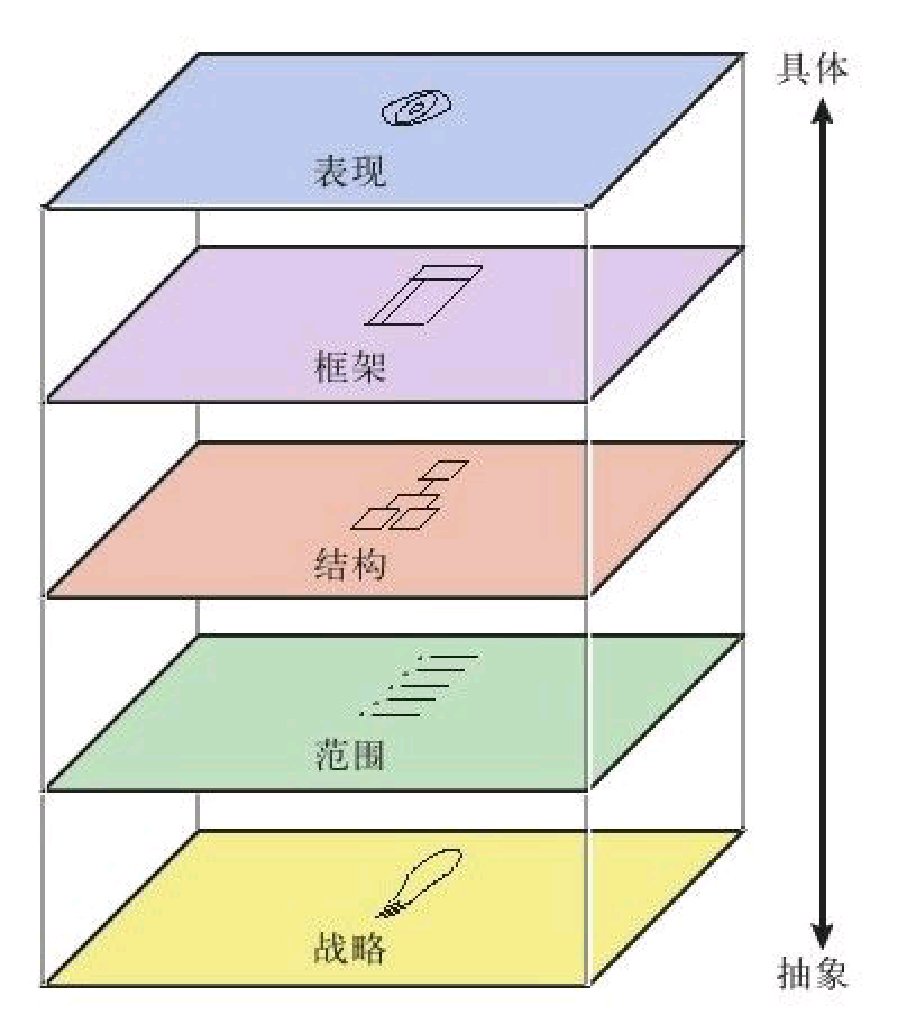 ui设计思路总结