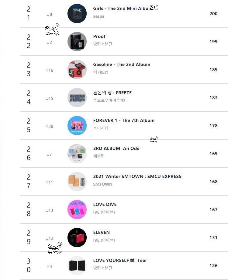 220913Circle Retail线下销量日榜，金在中夺冠，super junior、BLACKPINK、Lisa入榜 哔哩哔哩