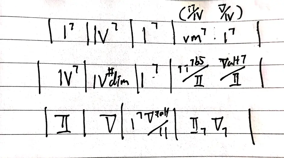 12 Bar Blues的替代和弦 哔哩哔哩 12 Bar Blues的替代和弦 哔哩哔哩