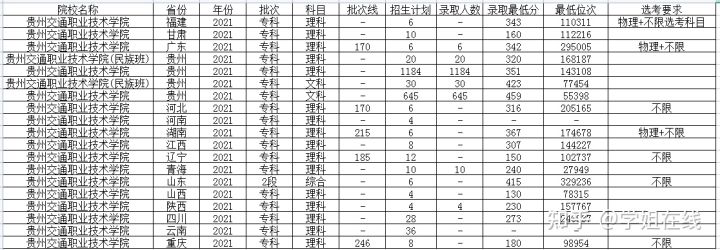 中职中专招生新动态：教育未来趋势