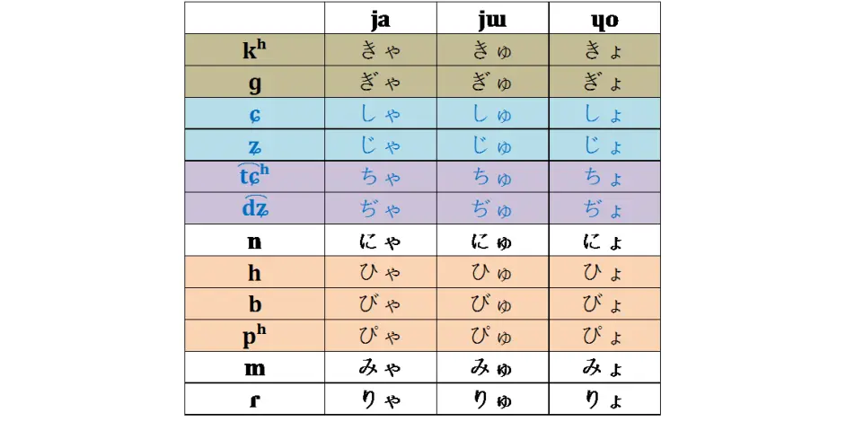 无水 日语五十音呼法 附彩蛋 哔哩哔哩