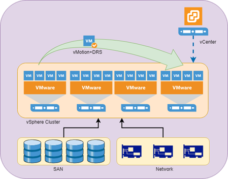 Vmware drs что такое