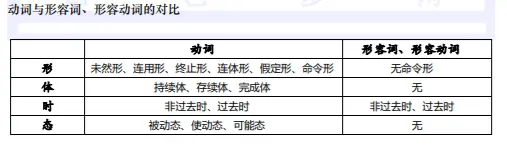 日语语法体系02 哔哩哔哩