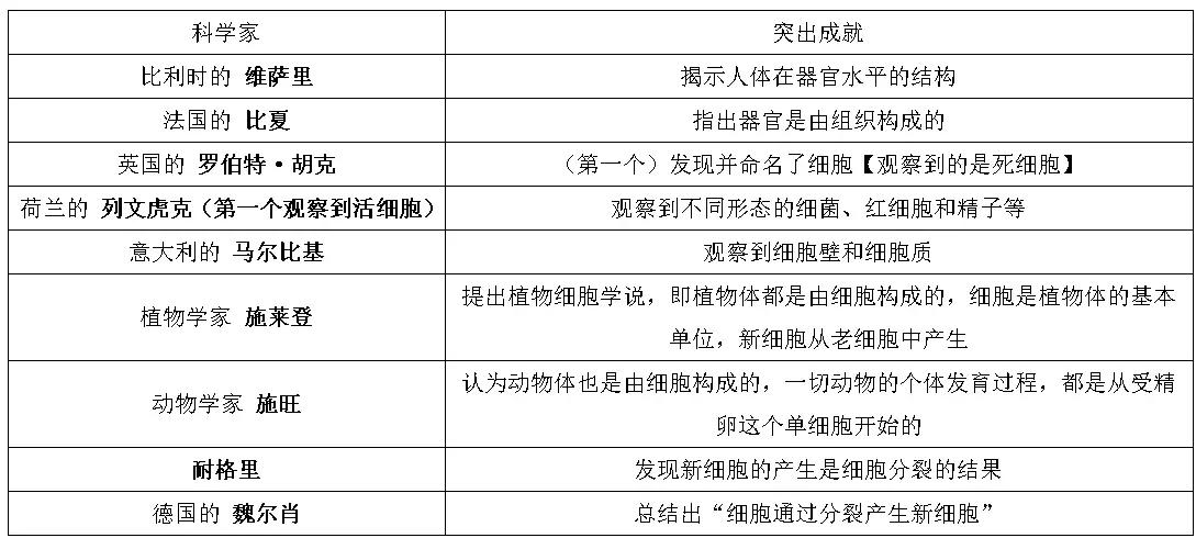 高中生物必修一图
  第2张 
高中生物必修一图
  第2张