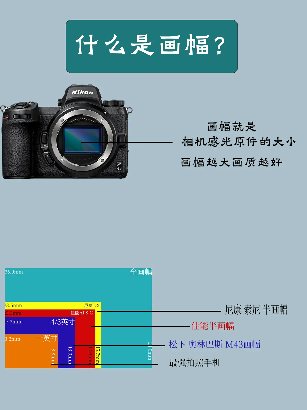 佳能微单m3使用教程图片