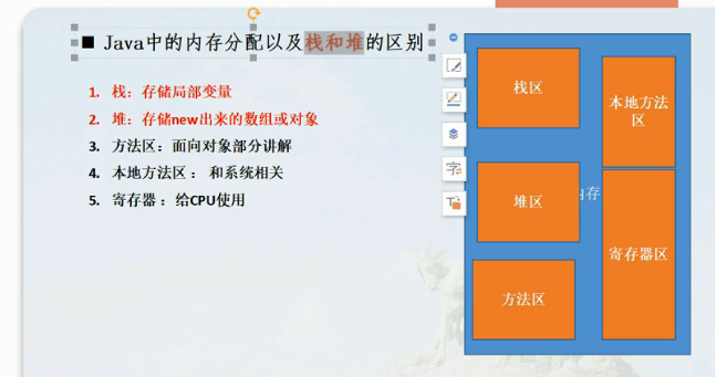 我在B站学编程 DAY-004 Java 位运算,逻辑语句