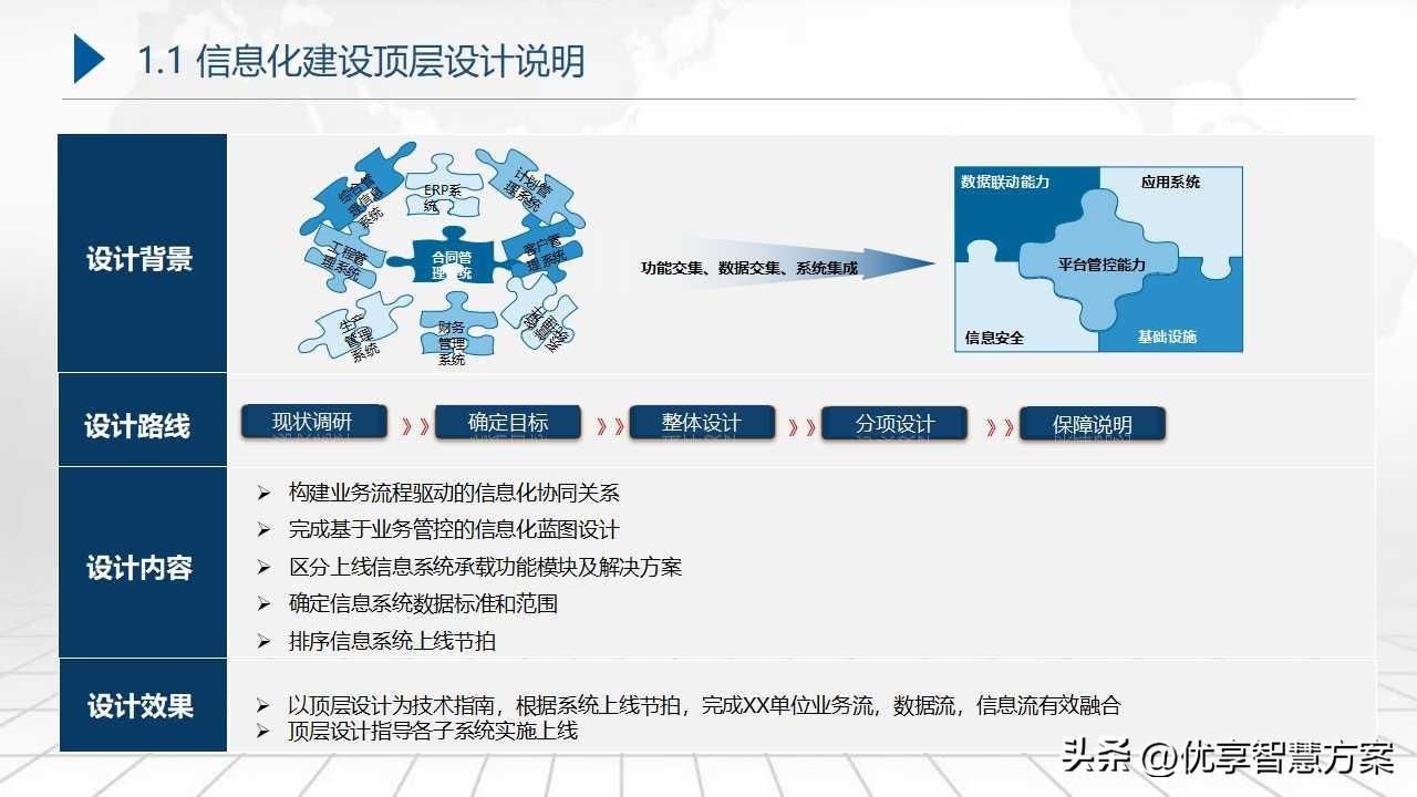 信息化方案设计