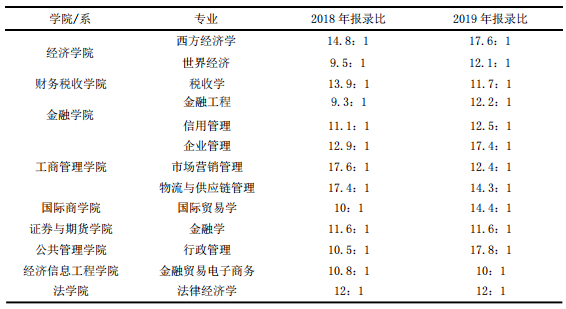 1……西財和中南財經都是財經類211專業院校,實力在伯仲之間,各有自己