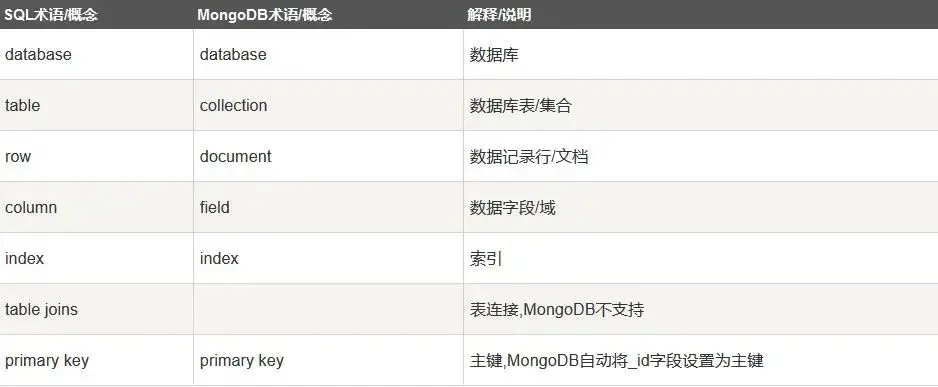 如何在MongoDB中高效地插入数据？  第1张