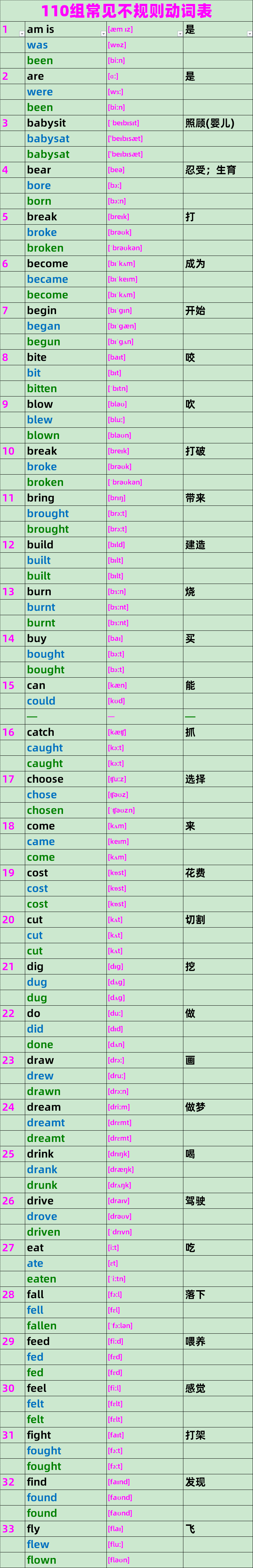 110组英语常见不规则动词表 哔哩哔哩