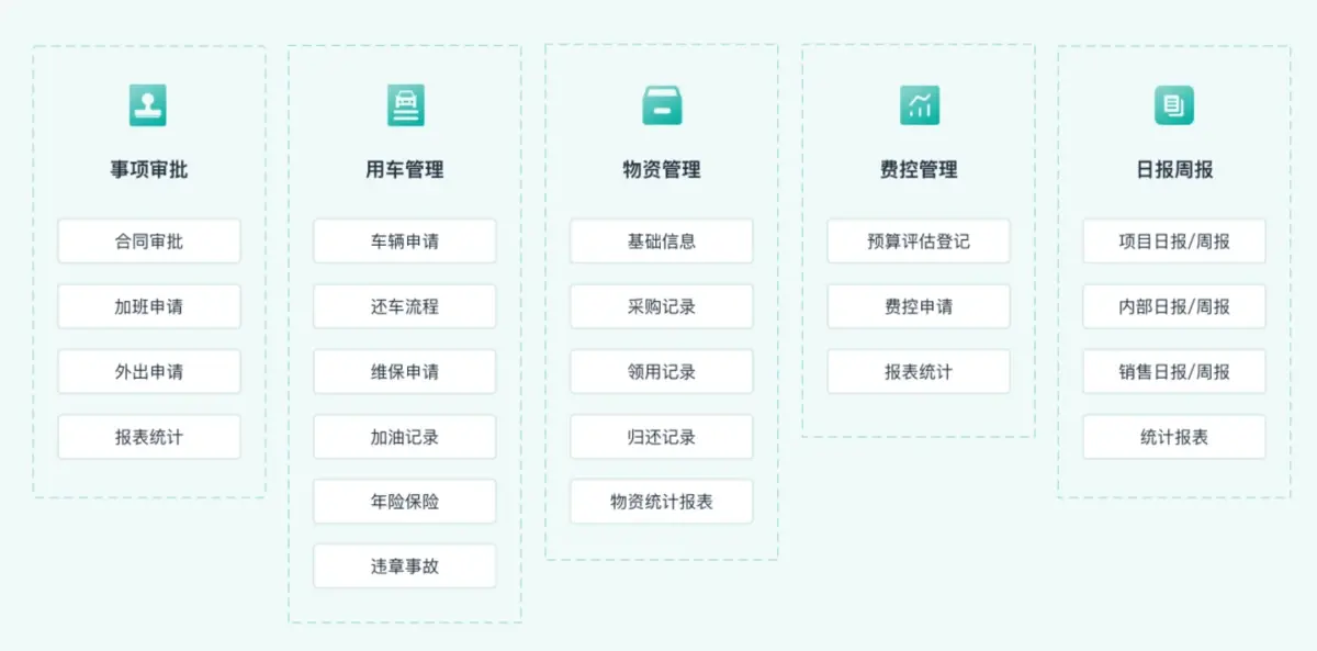 OA流程的含义是什么？