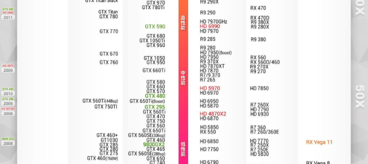 笔记本cpu怎么超频图文