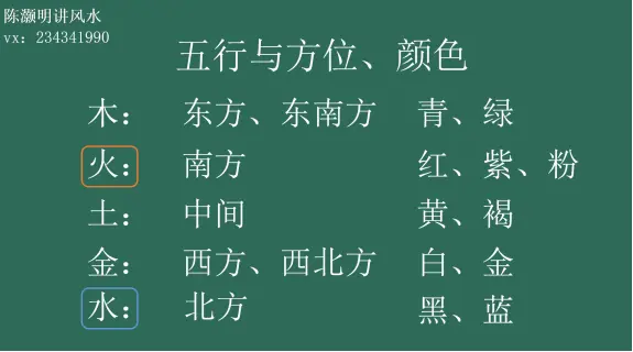 五行分别对应哪些方位和颜色 从八字五行看哪些方位和颜色能旺个人陈灏明讲风水 哔哩哔哩