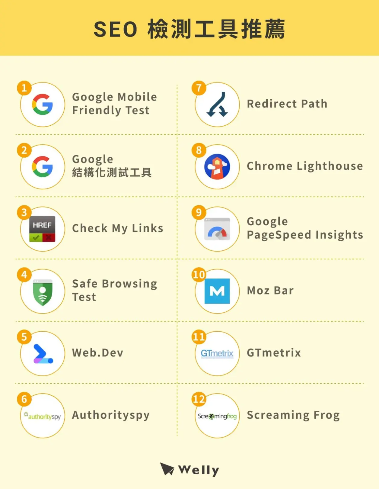 seo tool 有哪些？实用40 种seo 工具推荐分享(中)