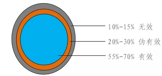 行测高分必备做题顺序、取舍技巧