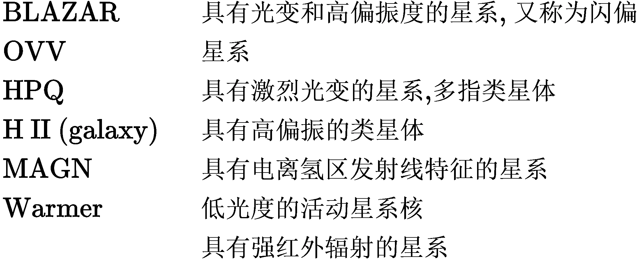 活动星系核（agn）的分类 哔哩哔哩 2646