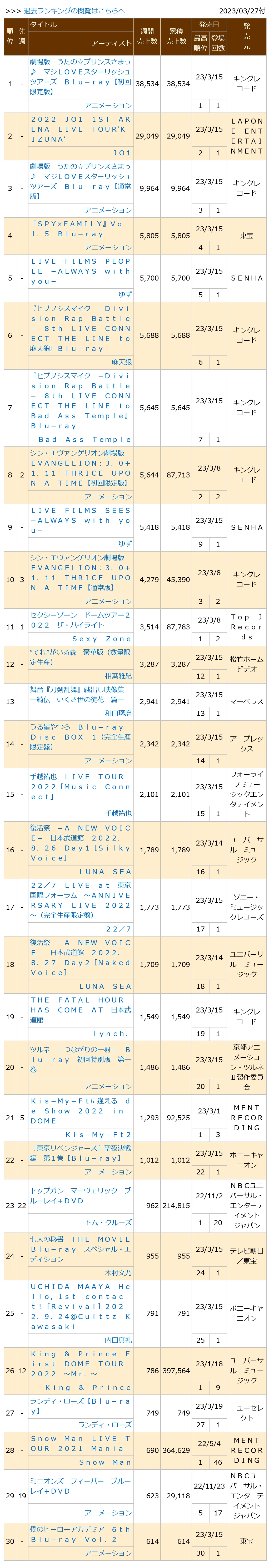 0230327付周榜"