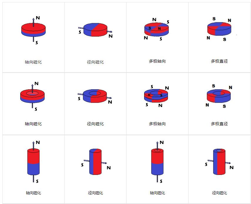 磁铁充磁方向有哪些?如何将磁铁磁化? - 哔哩哔哩