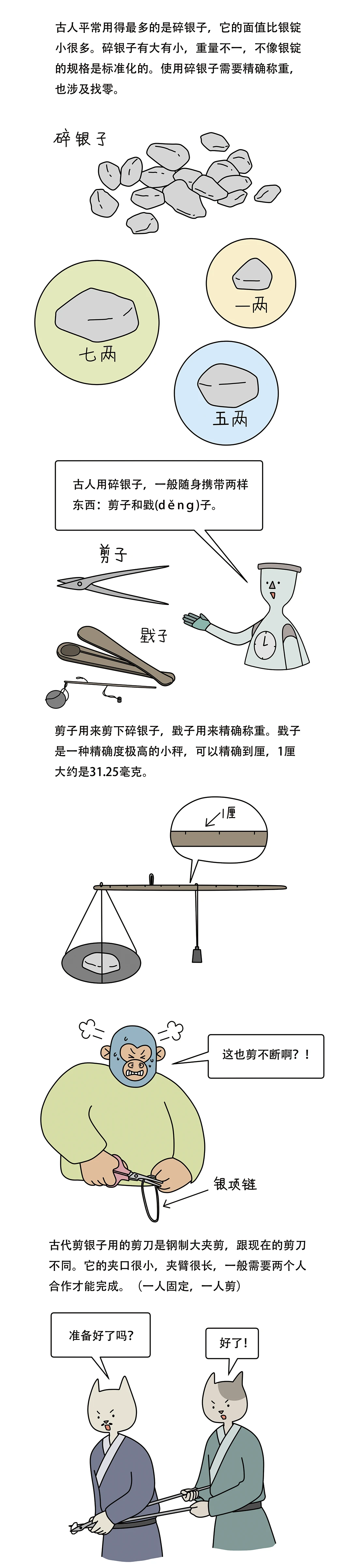 古人花银子都如何找零2