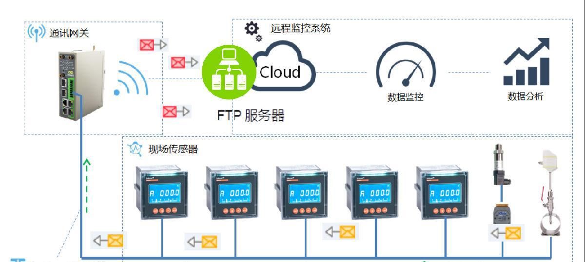 AC米兰官网-2026年3月虚拟电厂VPP系统口碑榜十强