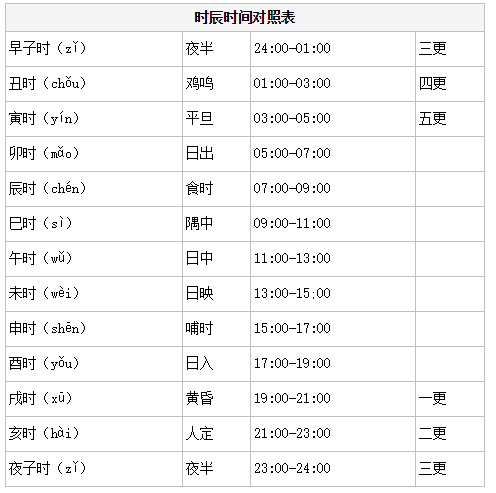 【玄门杂谈】源于我国的历法系统