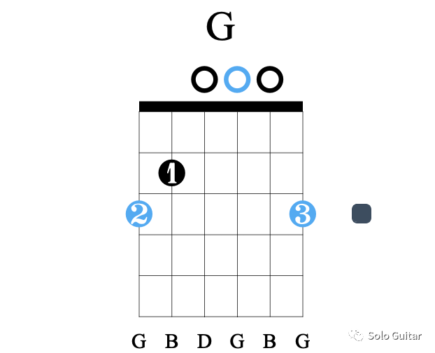 少年!我这有一份CAGED大法你要看一下吗?