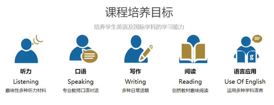 呼和浩特 剑桥国际教育 剑桥英语 线下英语培训班哪家好 哔哩哔哩