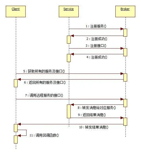 C 多进程并发框架fflib 哔哩哔哩