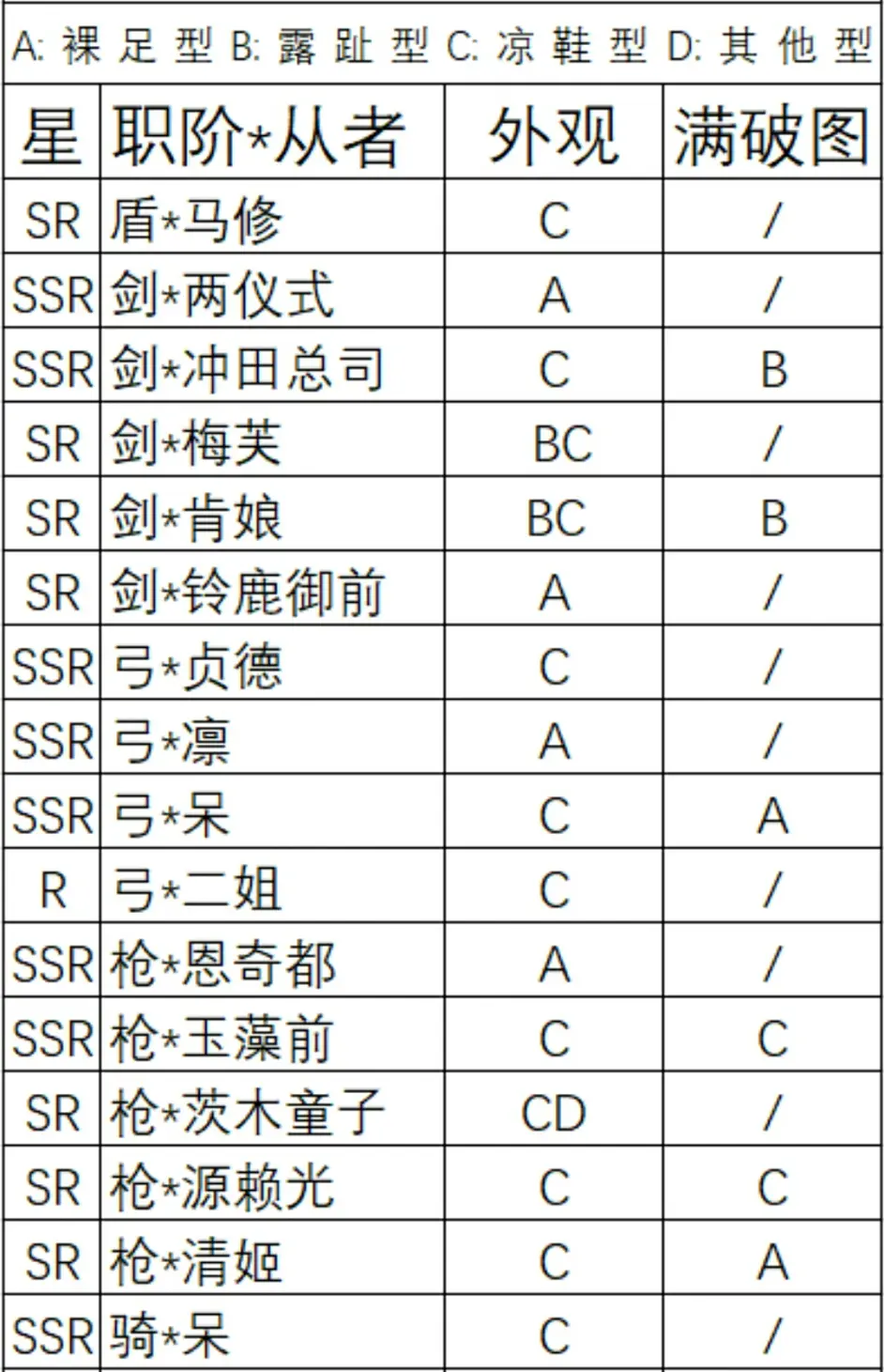 Fgo中那些拥有裸足特征的女性英灵 哔哩哔哩 Fgo中那些拥有裸足特征的女性英灵 哔哩哔哩