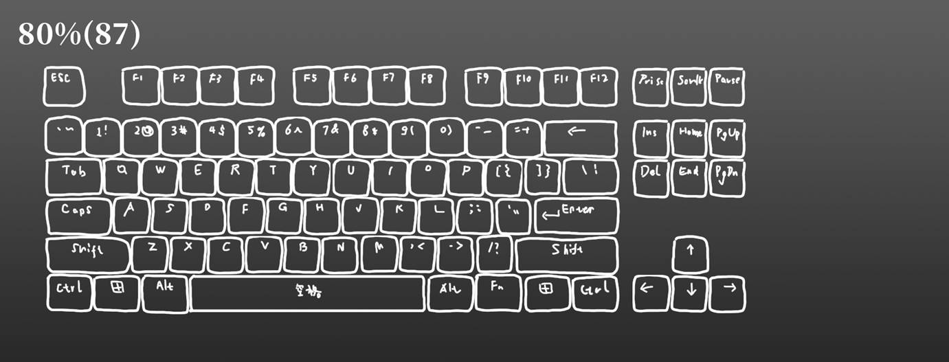 87键盘键位图 图纸图片
