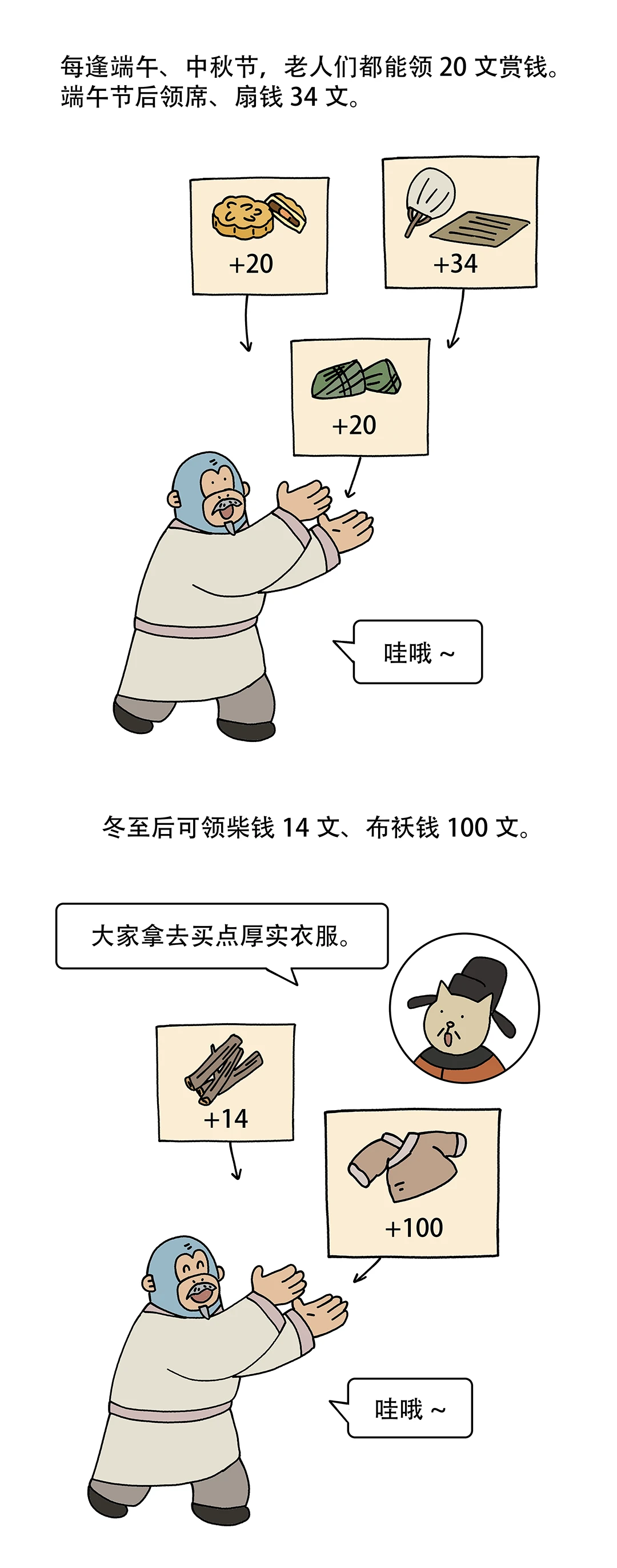 没有社保古人都怎么养老9