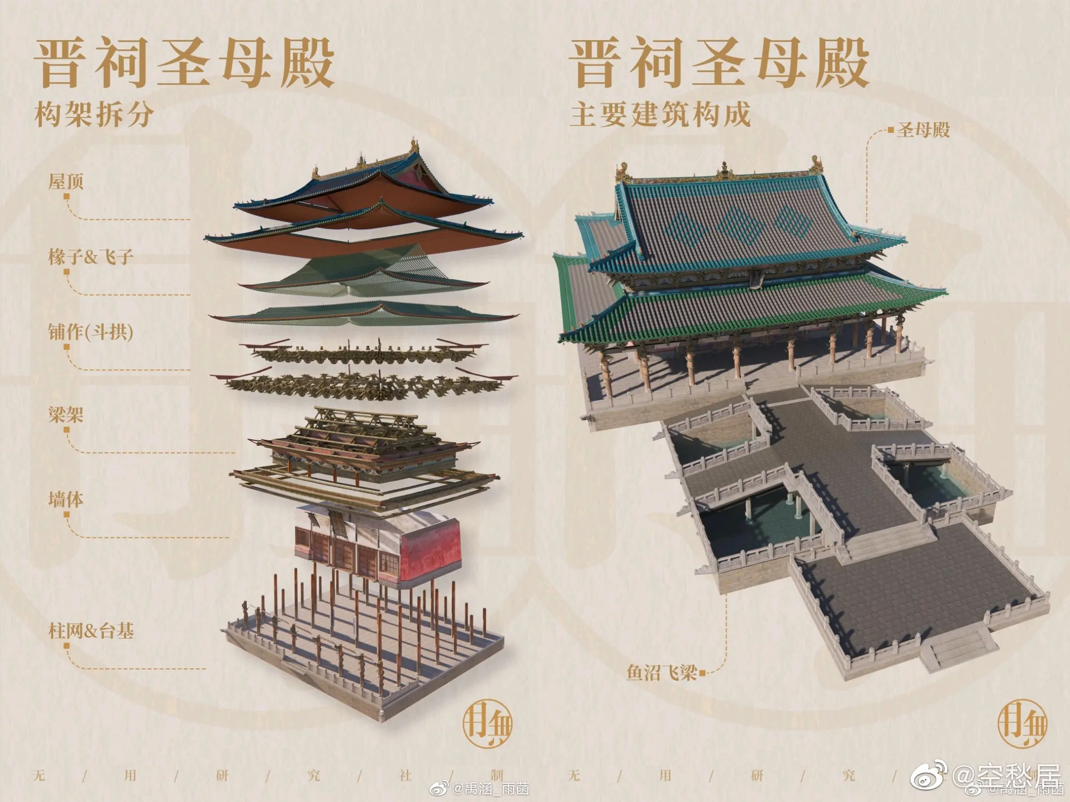 寻找山西古建——太原晋祠 - 哔哩哔哩