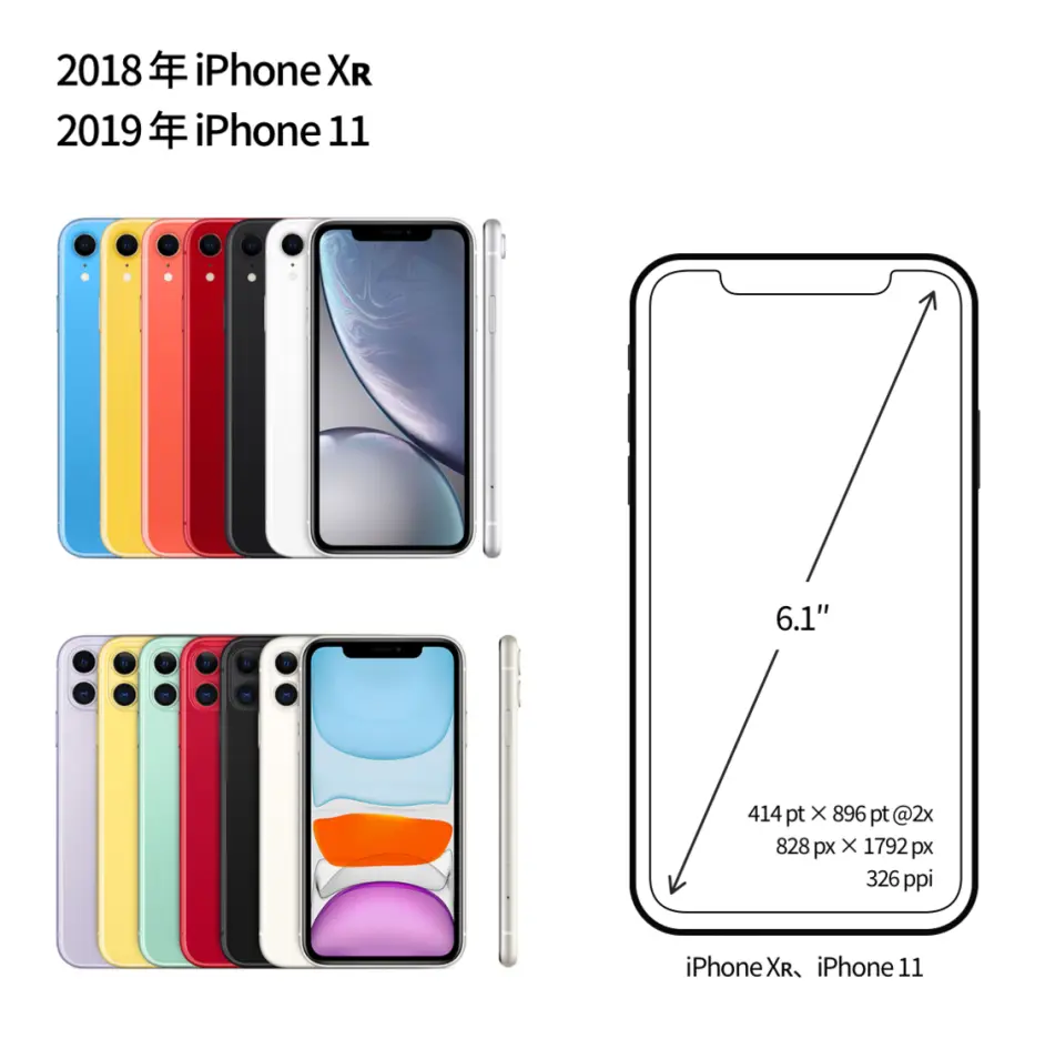 Iphone12在屏幕上的退步 哔哩哔哩